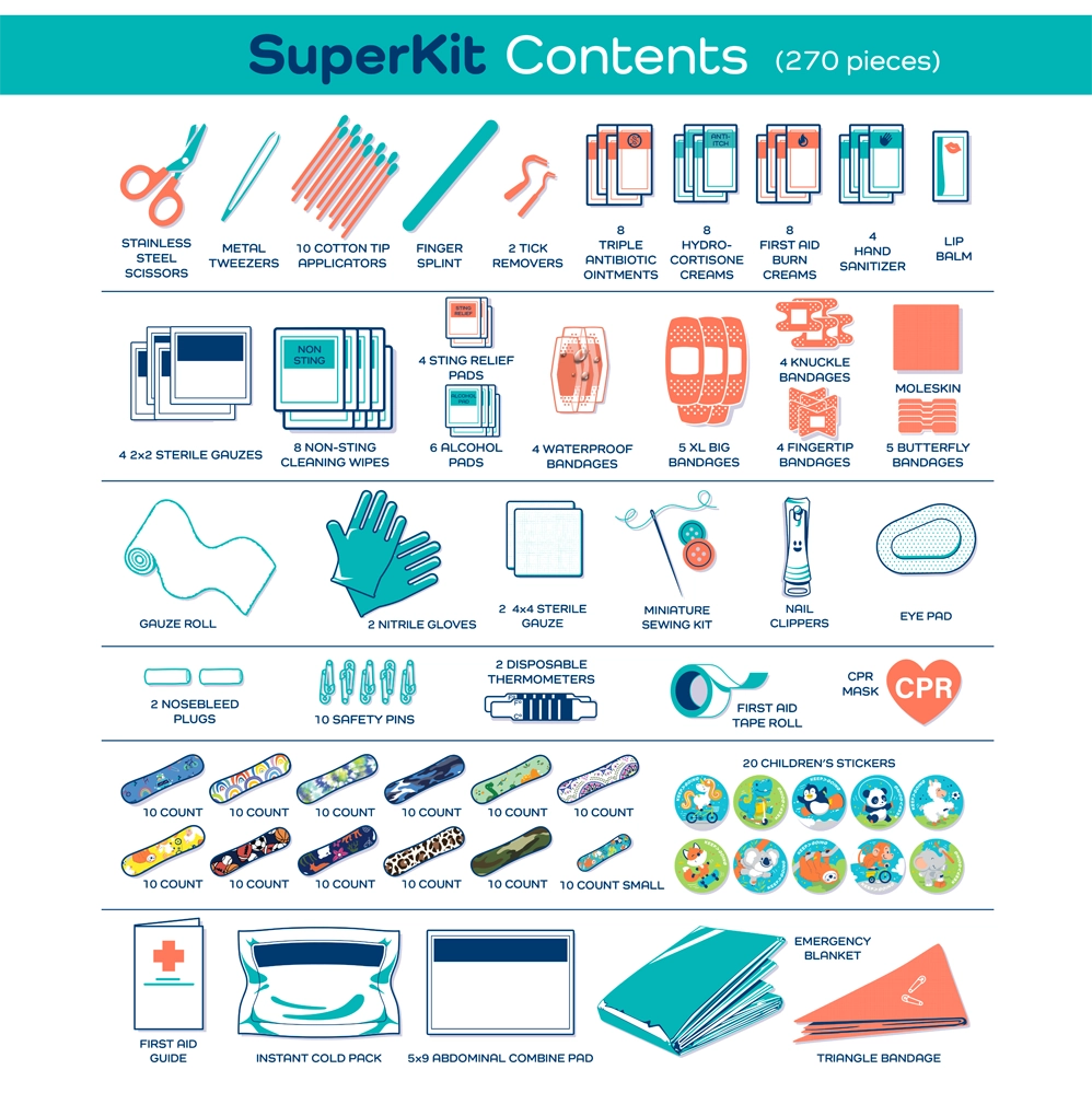 First Aid Superkit