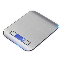 Food Scale